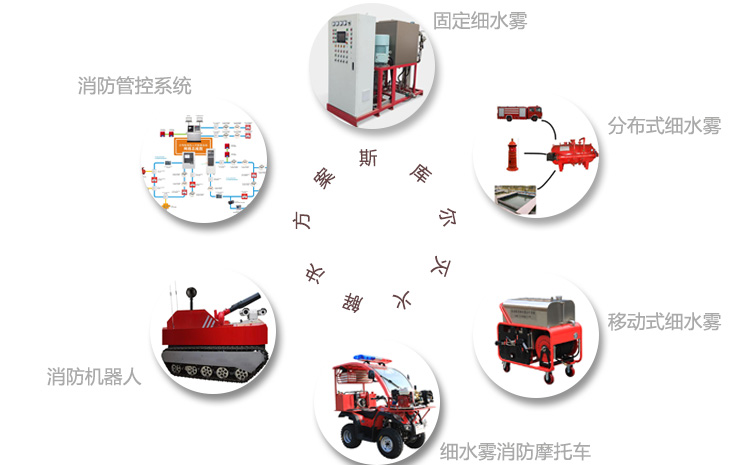 不忍心消防戰(zhàn)士再受傷，合理使用消防滅火設(shè)備.jpg
